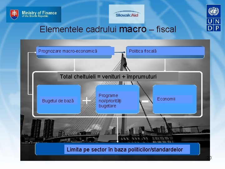 Elementele cadrului macro – fiscal Prognozare macro-economică Politica fiscală Total cheltuieli = venituri +