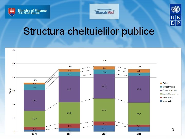 Structura cheltuielilor publice 3 