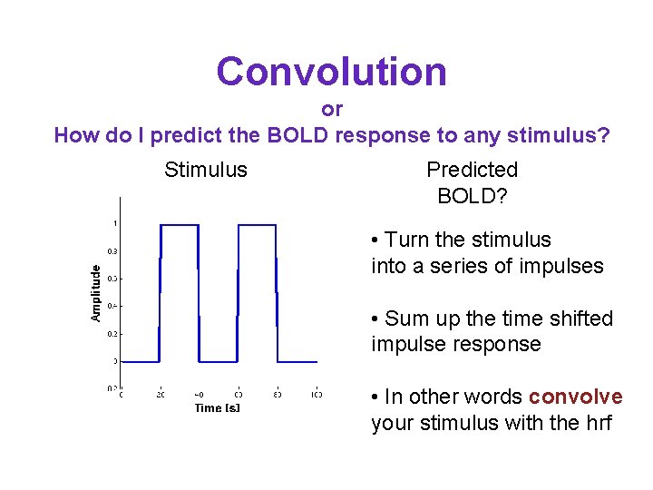 Convolution or How do I predict the BOLD response to any stimulus? Stimulus Predicted
