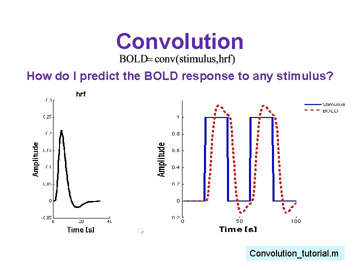 Convolution How do I predict the BOLD response to any stimulus? Convolution_tutorial. m 