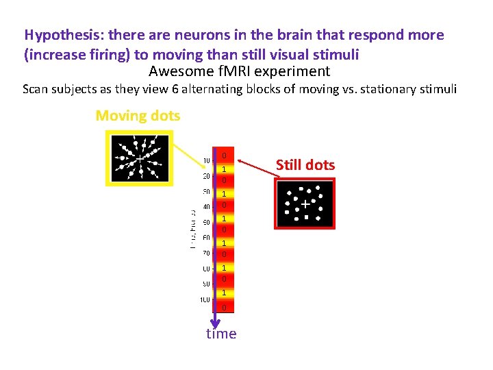 Hypothesis: there are neurons in the brain that respond more (increase firing) to moving