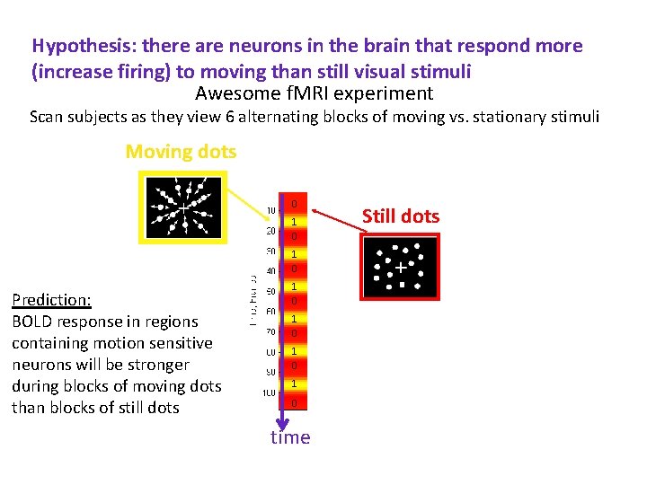 Hypothesis: there are neurons in the brain that respond more (increase firing) to moving