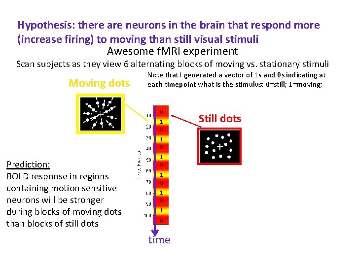Hypothesis: there are neurons in the brain that respond more (increase firing) to moving