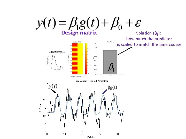 Design matrix Solution ( 1): how much the predictor is scaled to match the