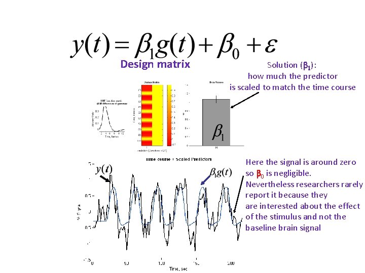 Design matrix Solution ( 1): how much the predictor is scaled to match the