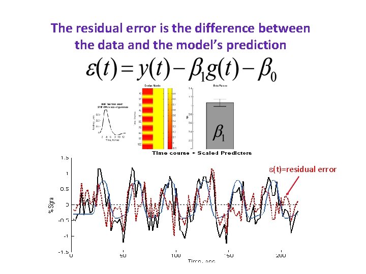 The residual error is the difference between the data and the model’s prediction e(t)=residual