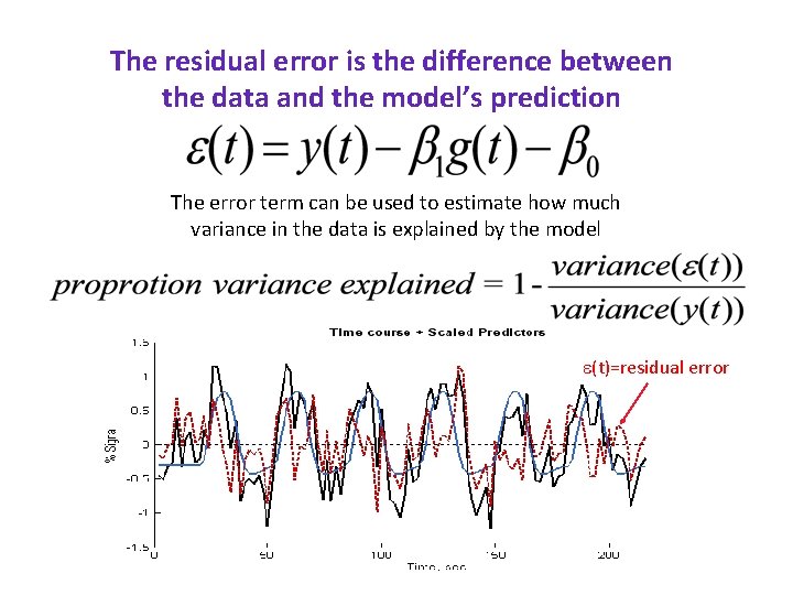The residual error is the difference between the data and the model’s prediction The