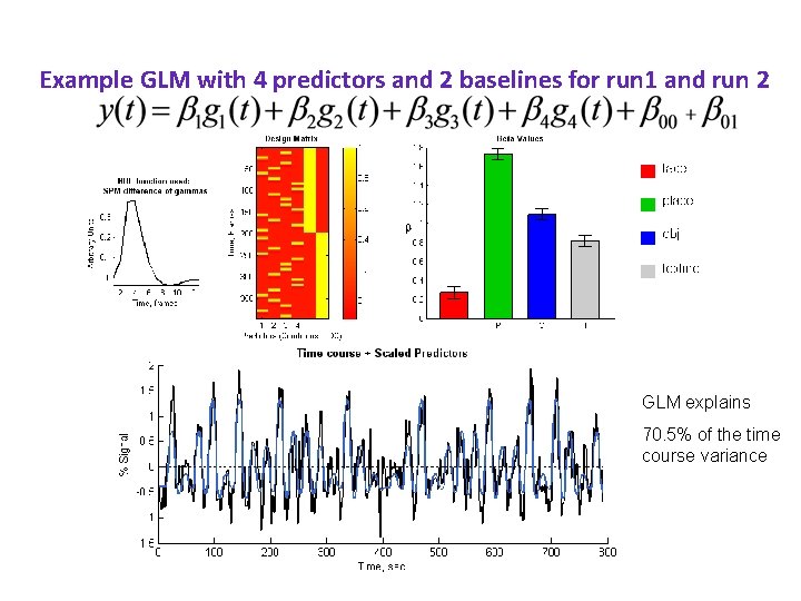 Example GLM with 4 predictors and 2 baselines for run 1 and run 2