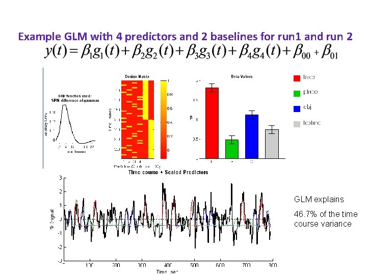 Example GLM with 4 predictors and 2 baselines for run 1 and run 2