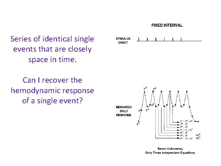 Series of identical single events that are closely space in time. h 3 h