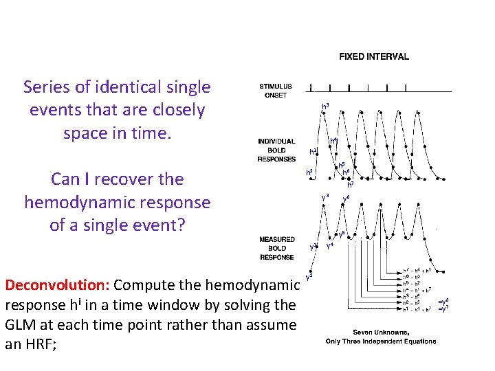 Series of identical single events that are closely space in time. h 3 h