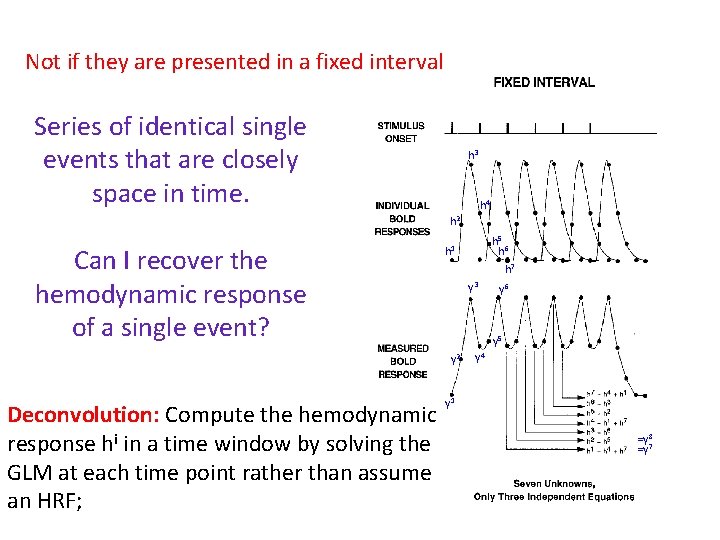 Not if they are presented in a fixed interval Series of identical single events