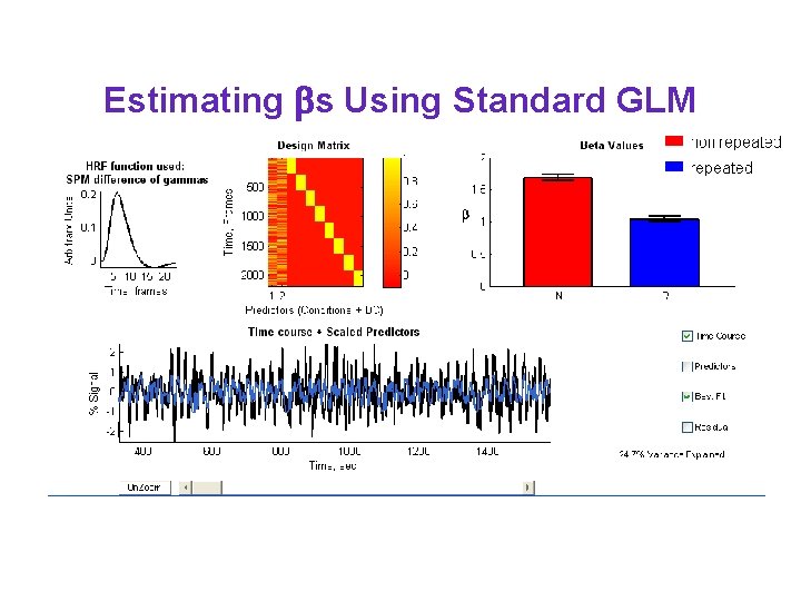 Estimating s Using Standard GLM 