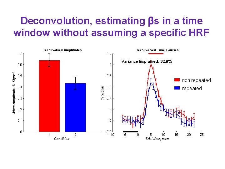 Deconvolution, estimating s in a time window without assuming a specific HRF 