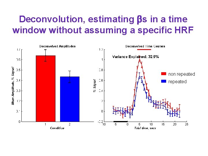 Deconvolution, estimating s in a time window without assuming a specific HRF 