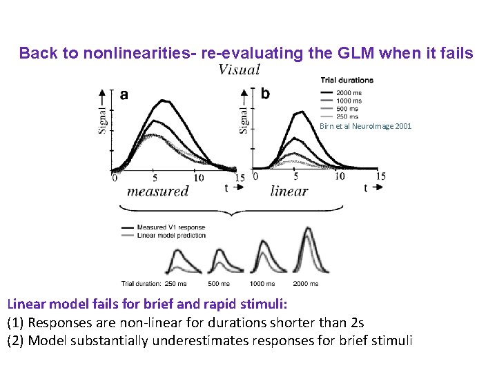 Back to nonlinearities- re-evaluating the GLM when it fails Birn et al Neuro. Image