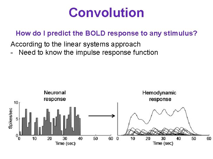 Convolution How do I predict the BOLD response to any stimulus? According to the