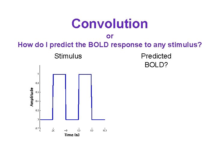 Convolution or How do I predict the BOLD response to any stimulus? Stimulus Predicted