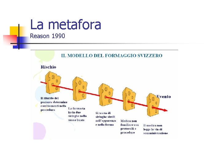 La metafora Reason 1990 