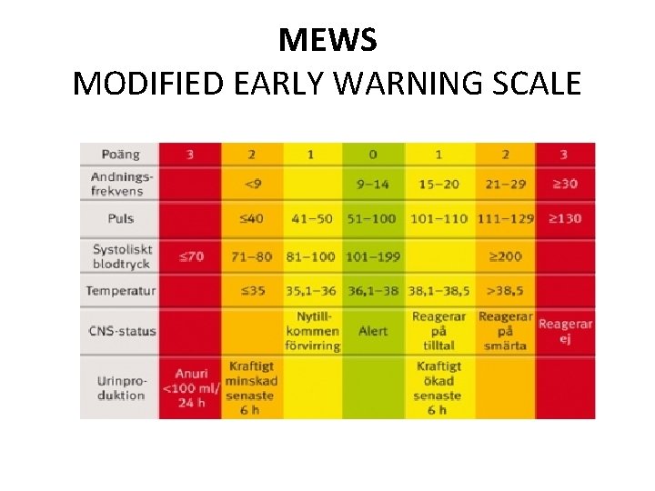 MEWS MODIFIED EARLY WARNING SCALE 