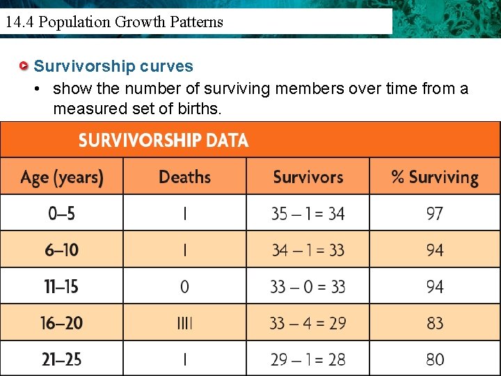 14. 3 Population Density 14. 4 Population Growth Patterns And Distribution Survivorship curves •