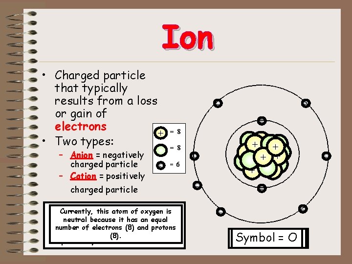 Ion • Charged particle that typically results from a loss or gain of electrons Ion • Charged particle that typically results from a loss or gain of electrons
