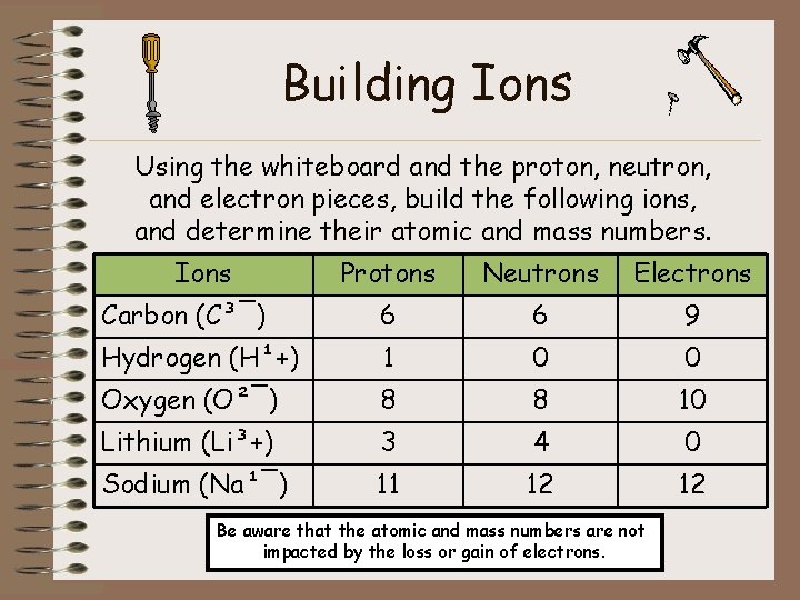 Building Ions Using the whiteboard and the proton, neutron, and electron pieces, build the Building Ions Using the whiteboard and the proton, neutron, and electron pieces, build the
