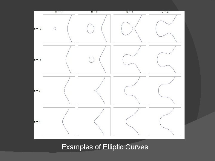 Examples of Elliptic Curves 