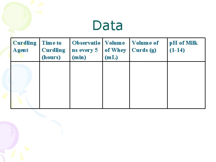 Data Curdling Time to Agent Curdling (hours) Observatio Volume of ns every 5 of