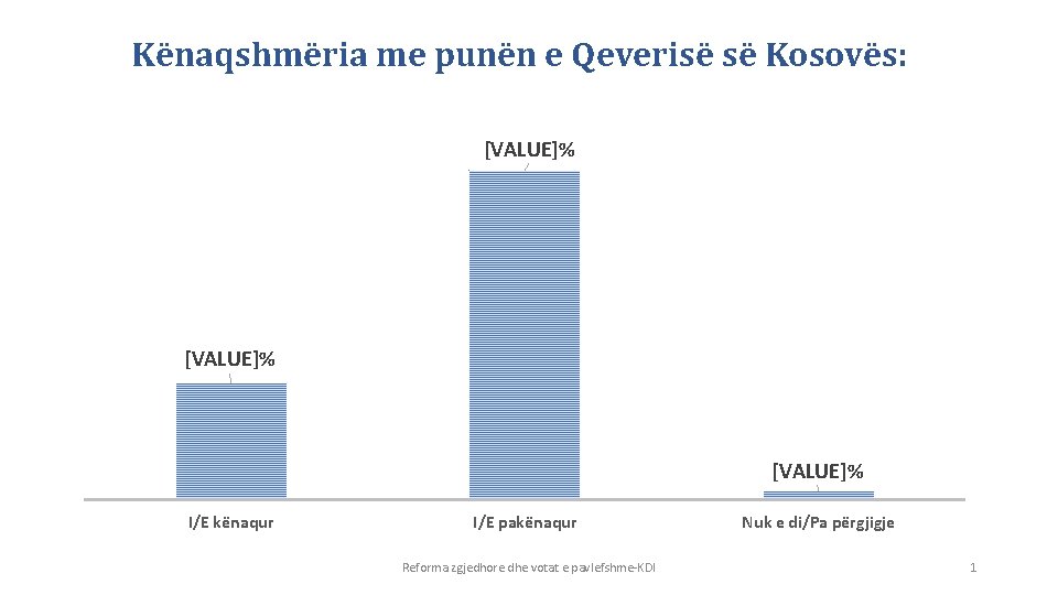 Kënaqshmëria me punën e Qeverisë së Kosovës: [VALUE]% I/E kënaqur I/E pakënaqur Reforma zgjedhore