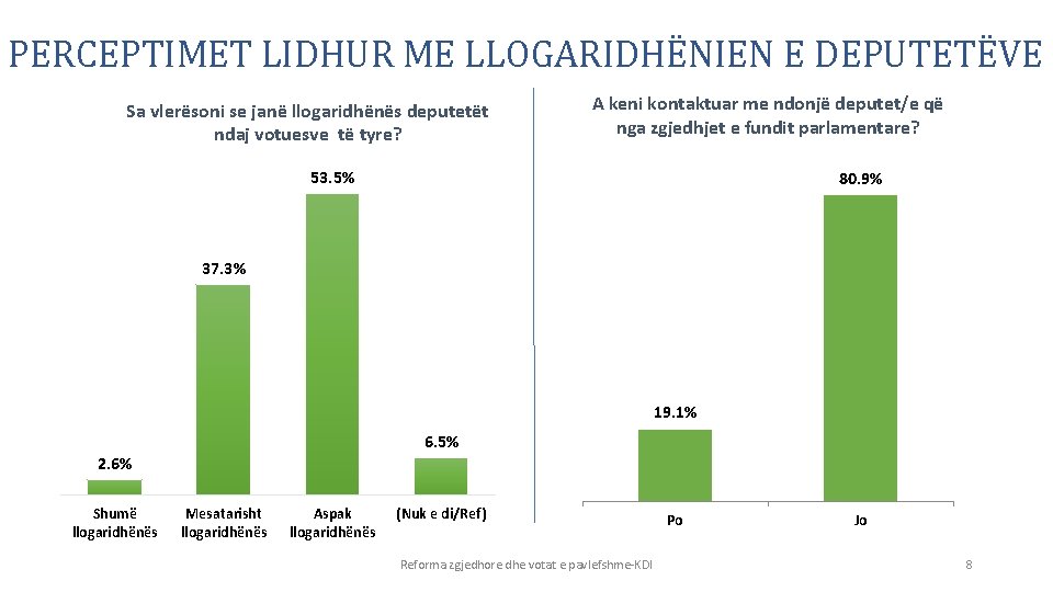 PERCEPTIMET LIDHUR ME LLOGARIDHËNIEN E DEPUTETËVE Sa vlerësoni se janë llogaridhënës deputetët ndaj votuesve