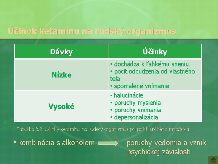 Účinok ketamínu na ľudský organizmus Dávky Nízke Vysoké Účinky • dochádza k ľahkému sneniu