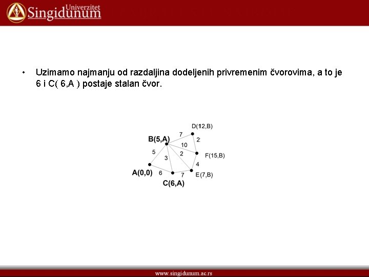  • Uzimamo najmanju od razdaljina dodeljenih privremenim čvorovima, a to je 6 i