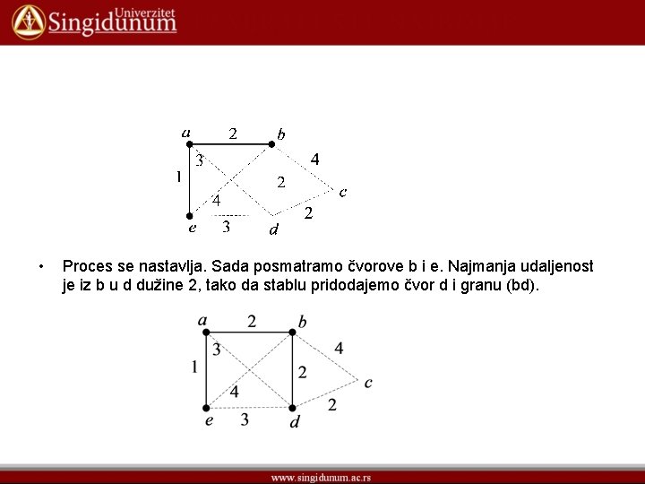  • Proces se nastavlja. Sada posmatramo čvorove b i e. Najmanja udaljenost je