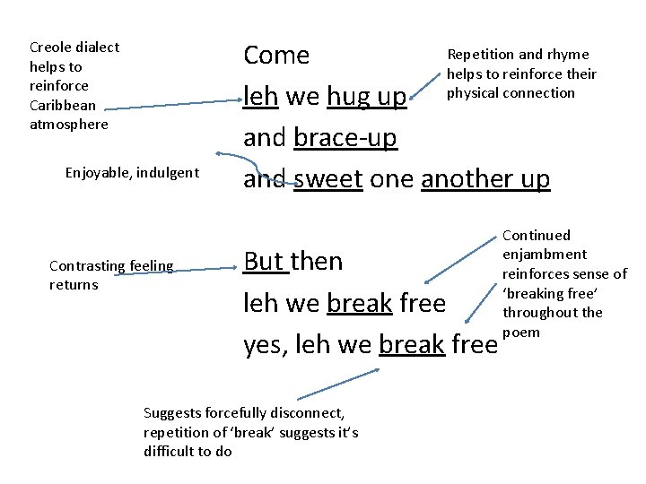 Creole dialect helps to reinforce Caribbean atmosphere Enjoyable, indulgent Contrasting feeling returns Repetition and