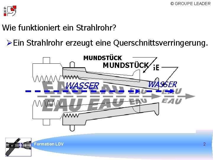 © GROUPE LEADER Wie funktioniert ein Strahlrohr? ØEin Strahlrohr erzeugt eine Querschnittsverringerung. MUNDSTÜCK WASSER