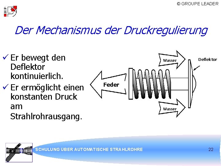 © GROUPE LEADER Der Mechanismus der Druckregulierung ü Er bewegt den Deflektor kontinuierlich. ü