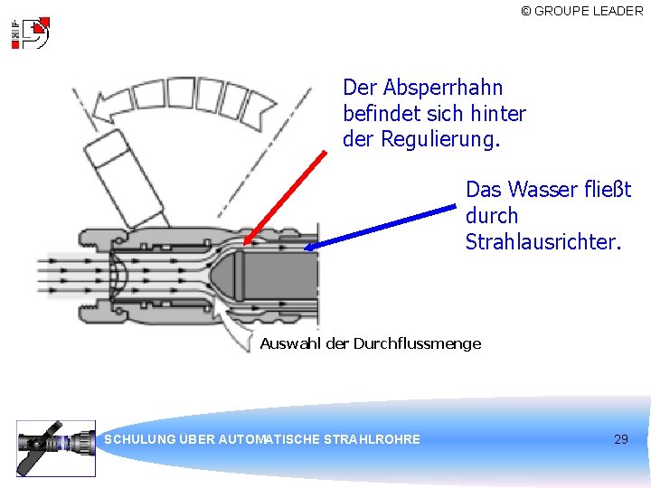 © GROUPE LEADER Der Absperrhahn befindet sich hinter der Regulierung. Das Wasser fließt durch