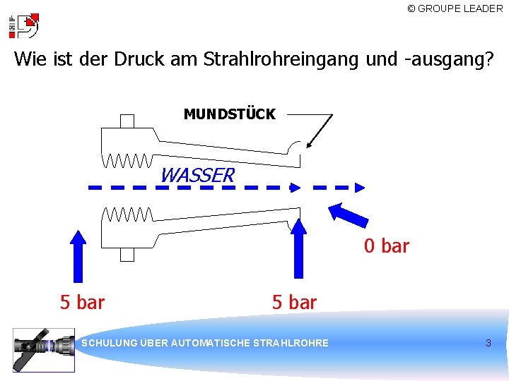 © GROUPE LEADER Wie ist der Druck am Strahlrohreingang und -ausgang? MUNDSTÜCK WASSER 0