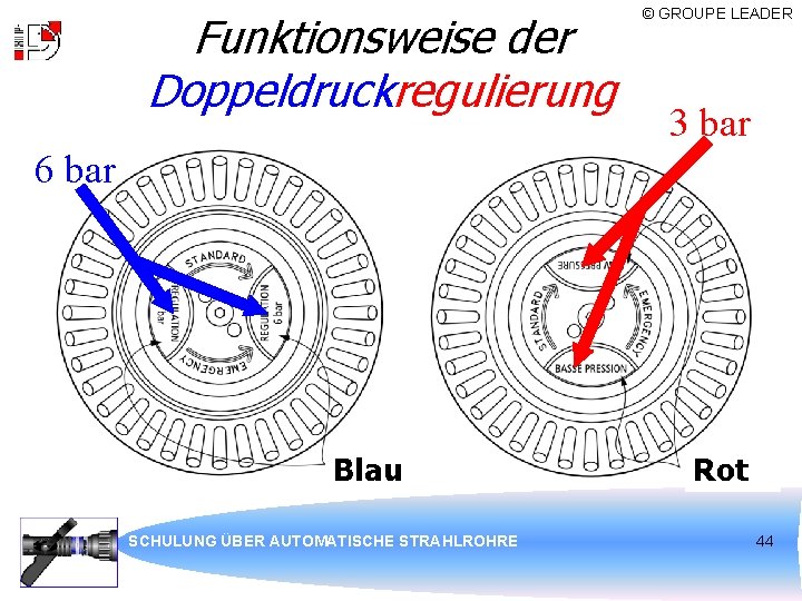 Funktionsweise der Doppeldruckregulierung © GROUPE LEADER 3 bar 6 bar Blau SCHULUNG ÜBER AUTOMATISCHE
