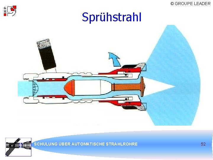 © GROUPE LEADER Sprühstrahl SCHULUNG ÜBER AUTOMATISCHE STRAHLROHRE 52 