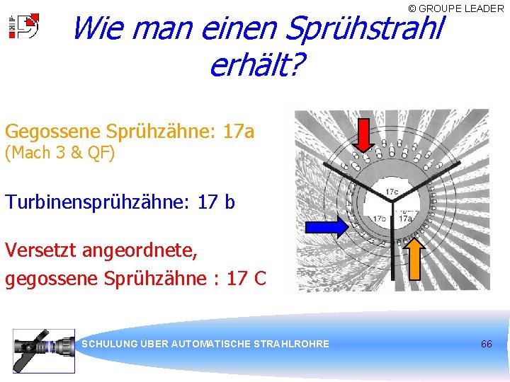 © GROUPE LEADER Wie man einen Sprühstrahl erhält? Gegossene Sprühzähne: 17 a (Mach 3