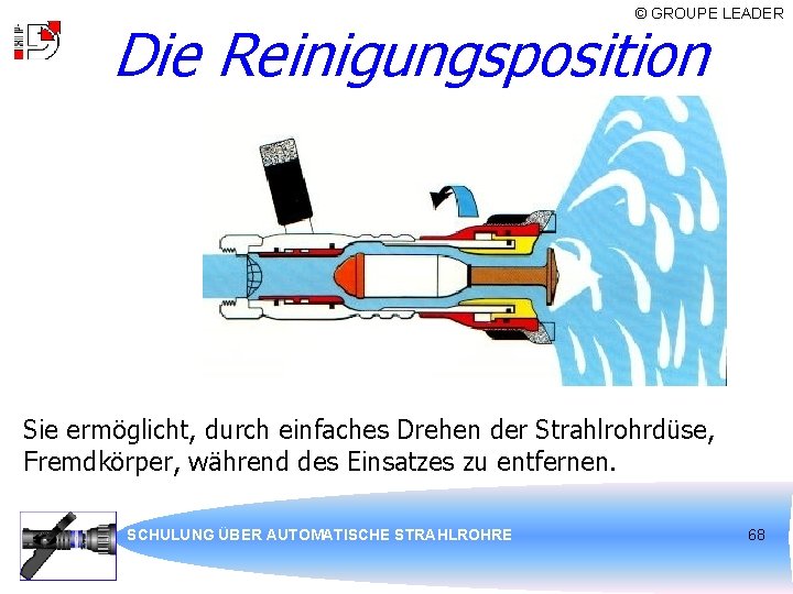 © GROUPE LEADER Die Reinigungsposition Sie ermöglicht, durch einfaches Drehen der Strahlrohrdüse, Fremdkörper, während