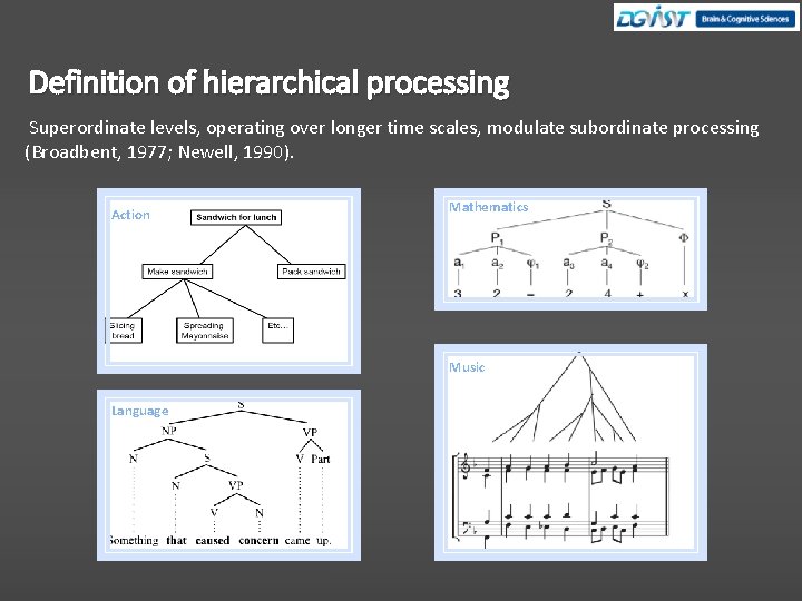 Definition of hierarchical processing Superordinate levels, operating over longer time scales, modulate subordinate processing