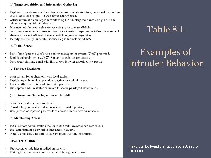 Table 8. 1 Examples of Intruder Behavior (Table can be found on pages 255