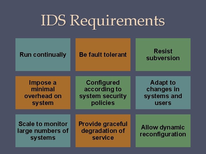 IDS Requirements Run continually Be fault tolerant Resist subversion Impose a minimal overhead on