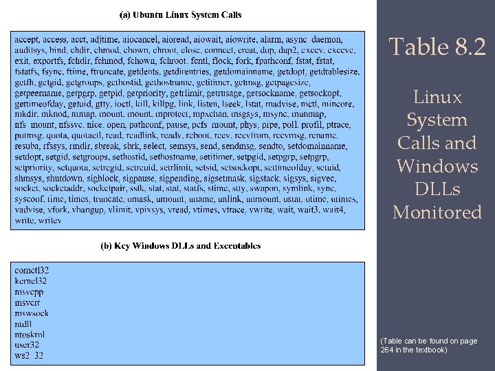 Table 8. 2 Linux System Calls and Windows DLLs Monitored (Table can be found