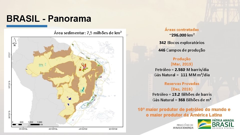 BRASIL - Panorama Área sedimentar: 7, 5 milhões de km² Áreas contratadas ~296. 000