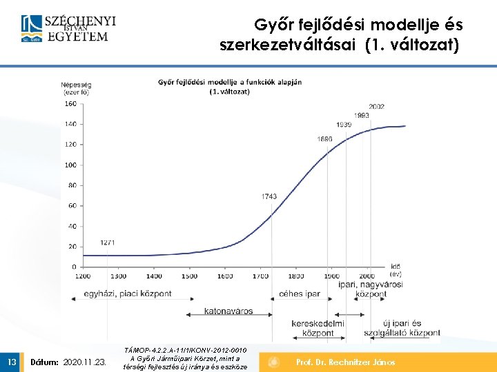 Győr fejlődési modellje és szerkezetváltásai (1. változat) 13 Dátum: 2020. 11. 23. TÁMOP-4. 2.