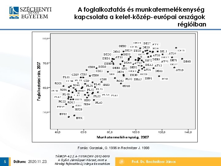 A foglalkoztatás és munkatermelékenység kapcsolata a kelet-közép-európai országok régióiban Forrás: Gorzelak, G. 1996 in